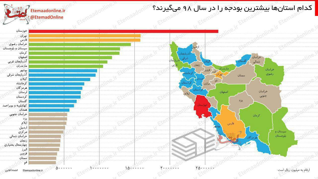 یادداشت // پنجرههای پنهان بودجه 98 را چه کسی باز میکند؟ یادداشت // پنجرههای پنهان بودجه 98 را چه کسی باز میکند؟