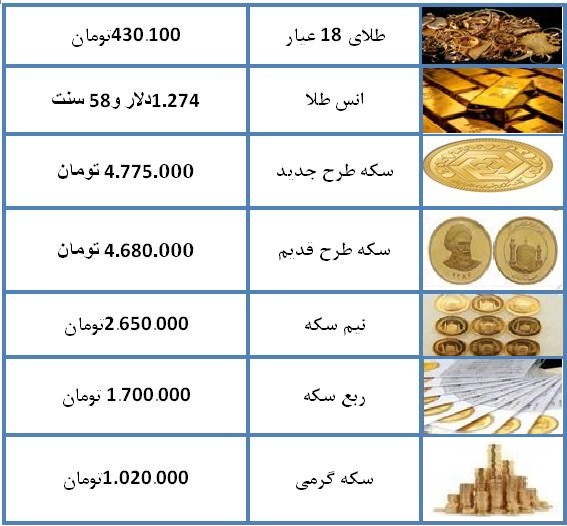 مهمترین اخبار اقتصادی پنجشنبه ۲ خرداد | قیمت طلا، قیمت سکه، قیمت دلار