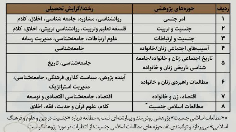 فراخوان جذب اعضای هیات علمی پژوهشکده زن و خانواده سال 1400/حوزه و روحانیت/